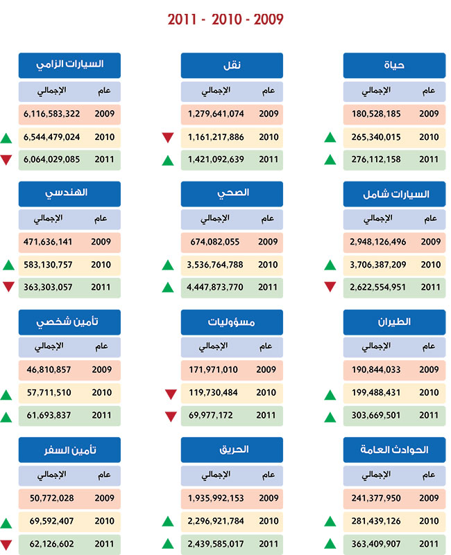 إحصائيات